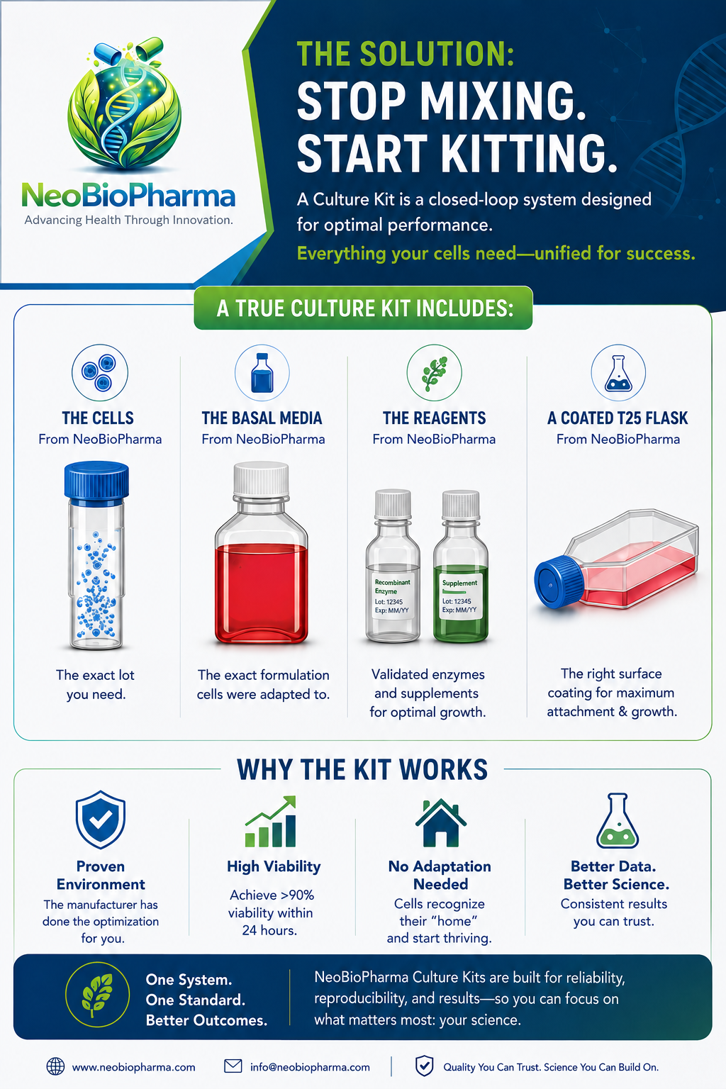 WHY YOUR CELLS ARE FAILING